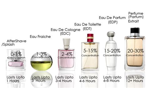 perbedaan eau de toilette dan eau de perfume|eau de parfum adalah.